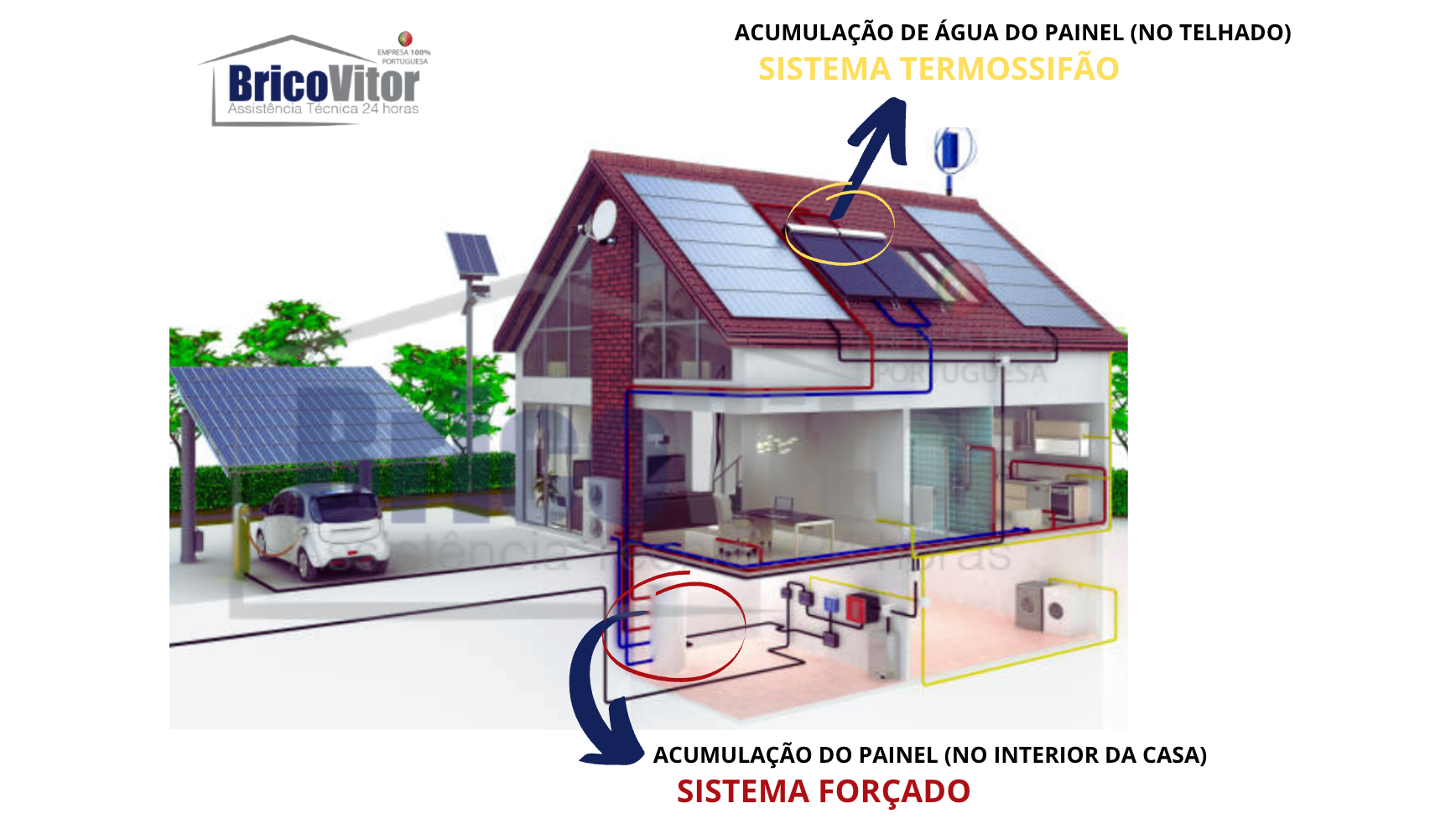 Manutenção de Painel Solar Solahart Cercal, 